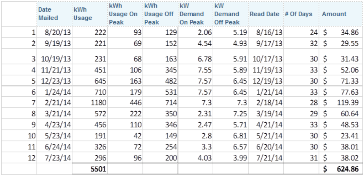 Year 1 Actual Energy Consumption