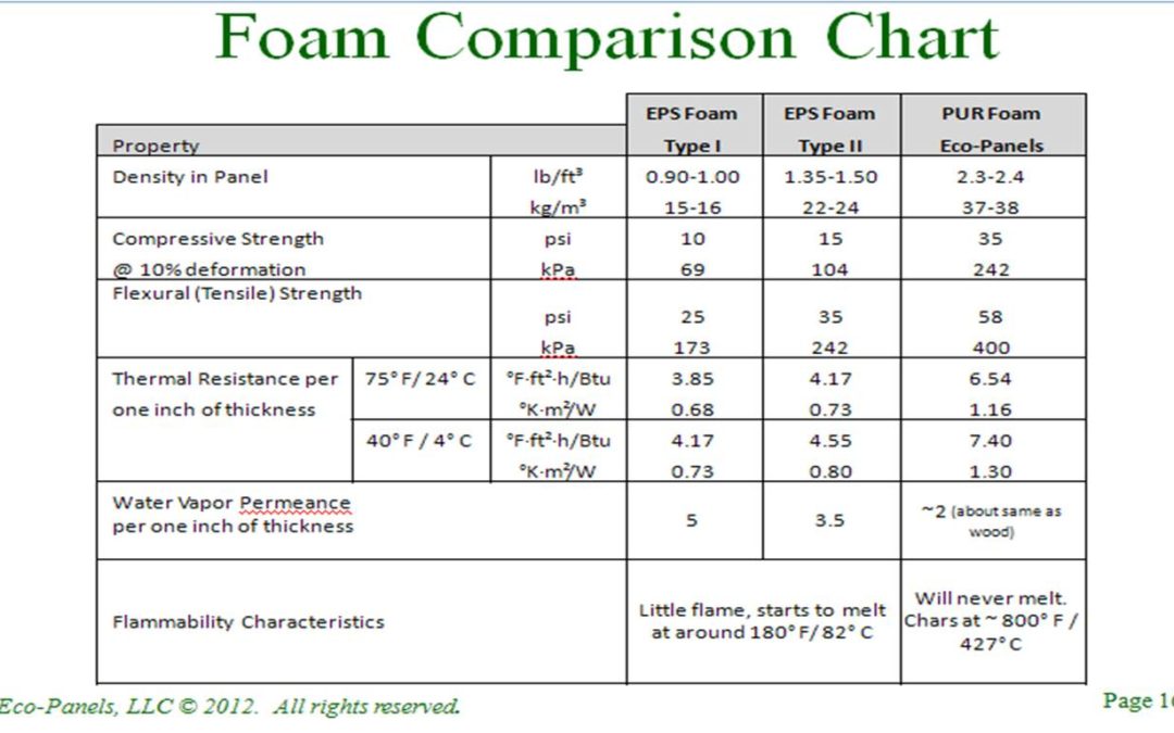 foam comparison chart.jpg