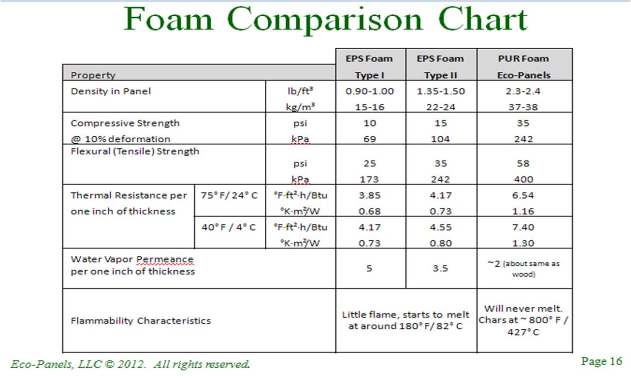 foam comparison chart.jpg