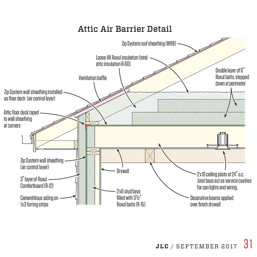 Airtight Lid Article