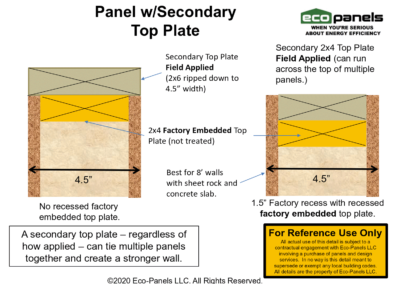 4.5in Panel showing Secondary Top Plate two types