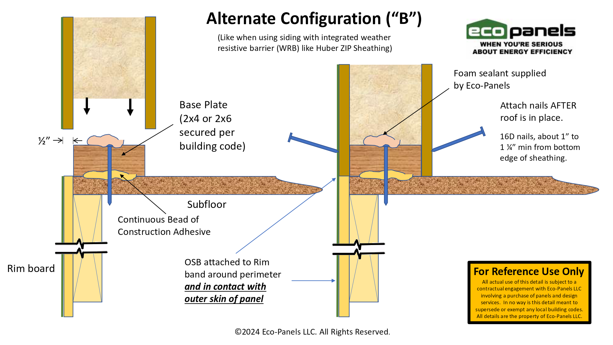 Alternate Configs for Setting Panels on BasePlate