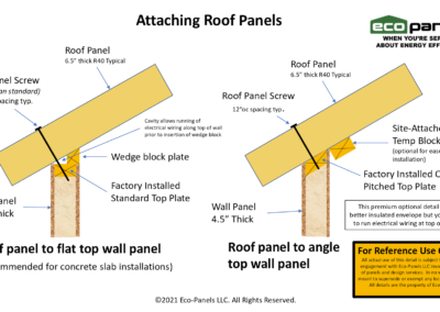 Attaching Roof Panels