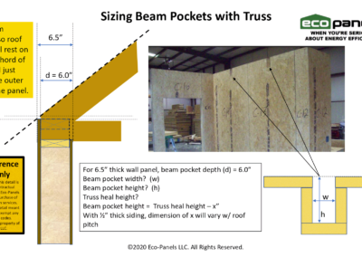 Beam Pockets with Truss