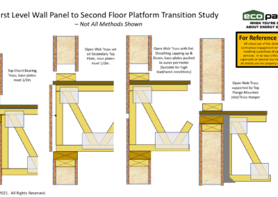 First Floor Wall Panel to Second Floor Platform Transition Study