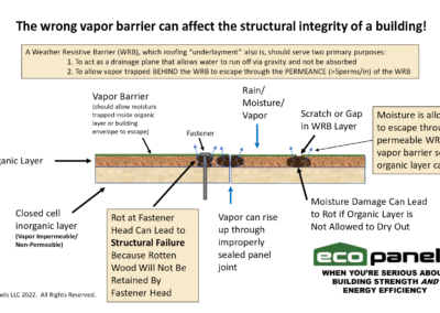 The Importance Of A Weather Resistive Barrier