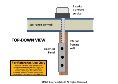 Diagram shows how an electrical panel should be placed on an external wall.