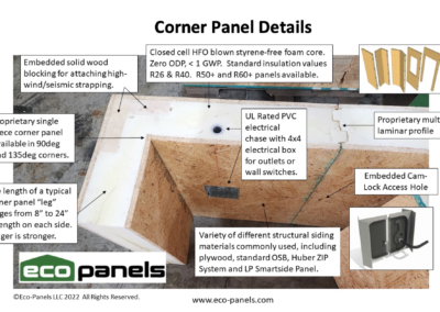 Diagram showing many details of a corner panel.