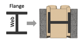 Image shows how EPIC Blocks are similar to I Beams.