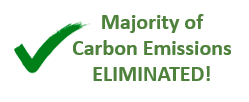 Majority of Carbon Emissions Eliminated!