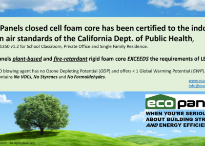 Eco-Panels closed cell foam core certified to meet the indoor clean air standards of the California Dept. of Public Health. The plant based and fire retardant rigid foam core exceeds the requirements of LEED v4. Our HFO blowing agent has no Ozone Depleting Potential (ODP) and offers