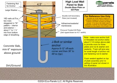 4.5in Panel on Concrete Slab with double base plate