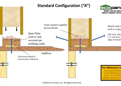 Setting Panels on Baseplate