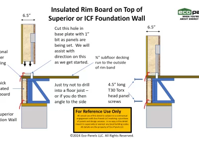 Eco-Panels Wall On Superior Wall Having Floor Truss and Insulated Rim Board - 6.5"