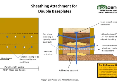 Sheathing Attachment for Double Baseplate