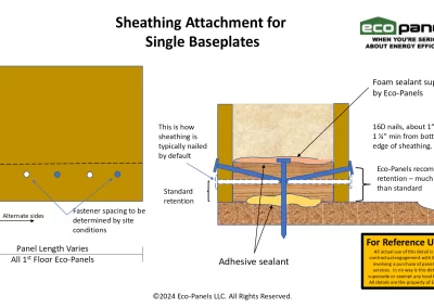 Sheathing Attachment for Single Baseplate