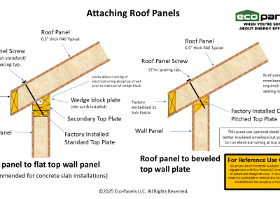 Attaching Roof Panels