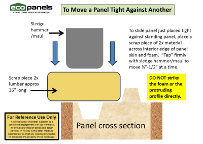To slide panel just placed tight against the adjoining panel, place a scrap piece of 2x material across the interior edge of panel skin and foam. "Tap" firmly with sledge hammer / maul to move 1/4"-1/2" at a time. DO NOT strike the foam or the protruding profile directly.