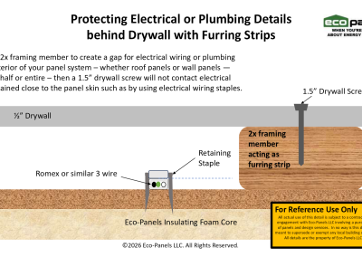 Protect surface mounted electrical wiring or plumbing by using 2x furring strips and drywall. 1.5" drywall screws won't reach the wiring or pipes.