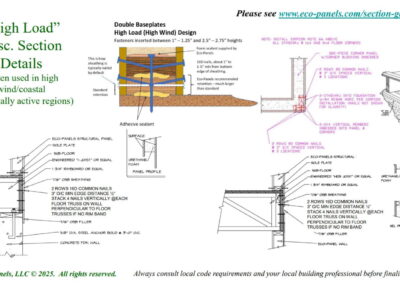 Diagram showing ways to use Eco-Panels in high wind / stress situations.