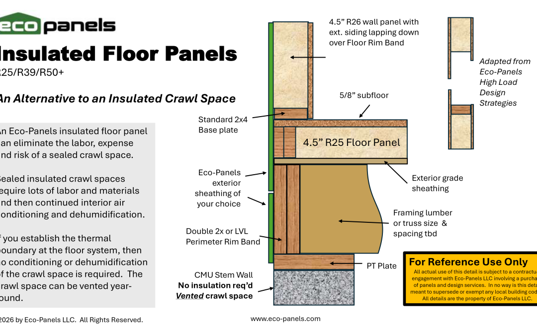 Crawl Spaces – Conditioned or Unconditioned?