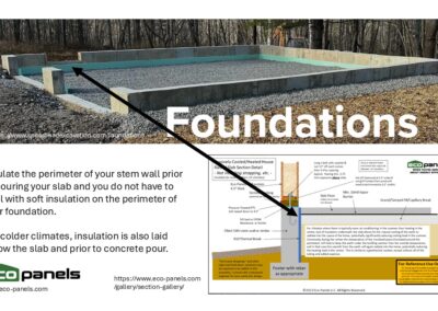 Insulate the interior of the stem wall prior to pouring the slab and you don't need to put soft insulation outside the perimeter wall. In cold climates, put insulation below the slab before the concrete pour.