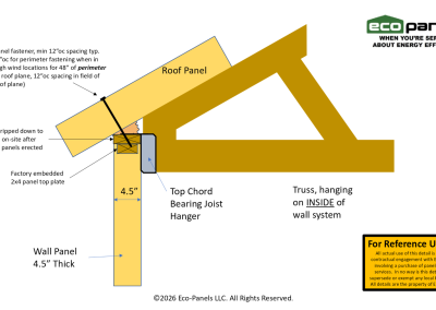 Top chord bearing joist hanger on wall with truss