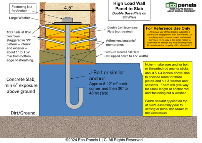 4.5in Panel on Concrete Slab with double base plate. Make sure anchor bolt or threaded rod anchor sticks about 5 ¼ inches above the slab to provide room for three plates and nut and washer and sealants. Foam will give way for small length of anchor rod and fastening nut & washer.