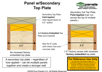 4.5in Panel showing Secondary Top Plate two types. A secondary top plate ties multiple panels together and creates a stronger wall.