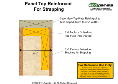 4.5in Panel showing Secondary Top Plate with embedded blocking for strapping