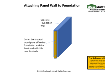 Attaching Panel Wall to Foundation Wall