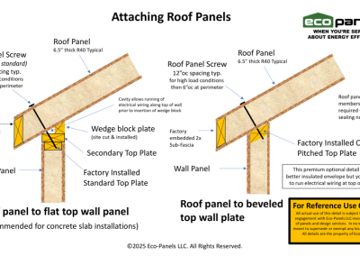 Shows how to attach Eco-Panels roof panels to Eco-Panels wall panels with either flat or beveled top plate.