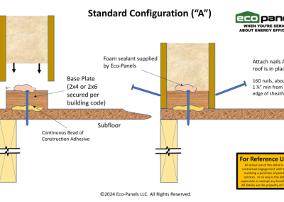 Setting Panels on Base Plate, with edge of panel aligned with edge of floor.