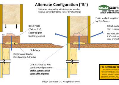 Setting Panels on Base Plate with edge of panel aligned with rim board (i.e. weather resistive barrier (WRB) like Huber ZIP sheathing).