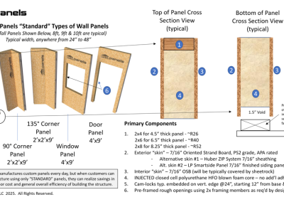 Eco-Panels Standard Panels