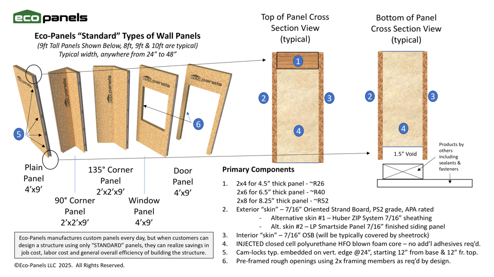 Eco-Panels Standard Panels