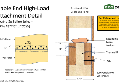 Explains how to attach a gable end panel in a high load (high wind) situation.