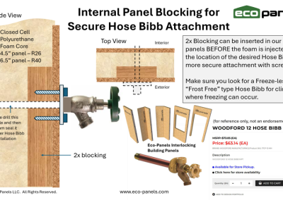 Internal Panel Blocking for Hose Bibb Attachment