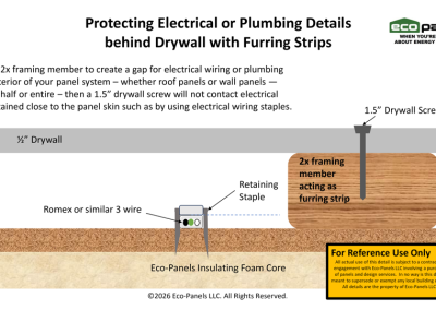 Protect surface mounted electrical wiring or plumbing by using 2x furring strips and drywall. 1.5" drywall screws won't reach the wiring or pipes.