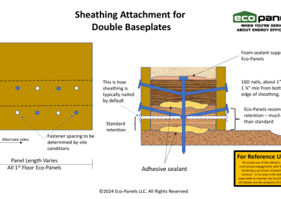 Sheathing Attachment for Double Baseplate